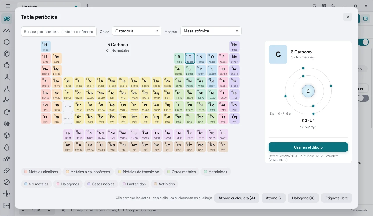 Tabla periódica de NeoChem